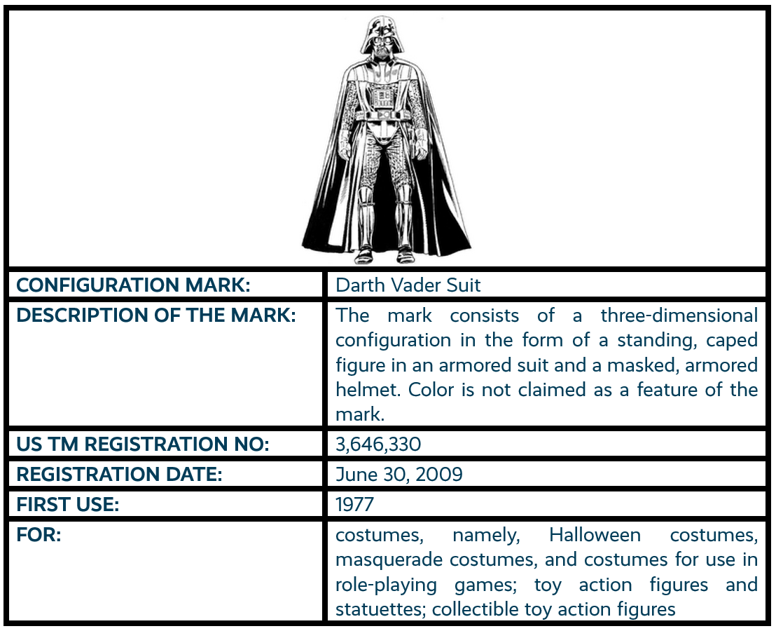 Darth Vader — That's a Trademark